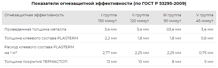 kompleksnaya sistema terma met 01