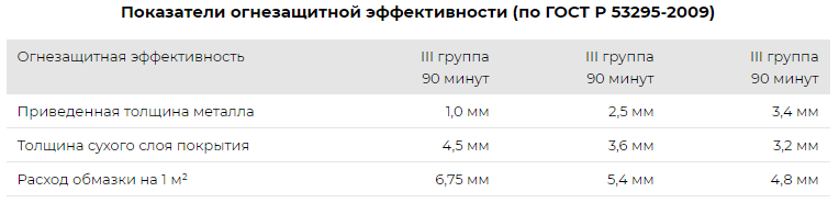 ognezashchitnaya obmazka titan kr 01