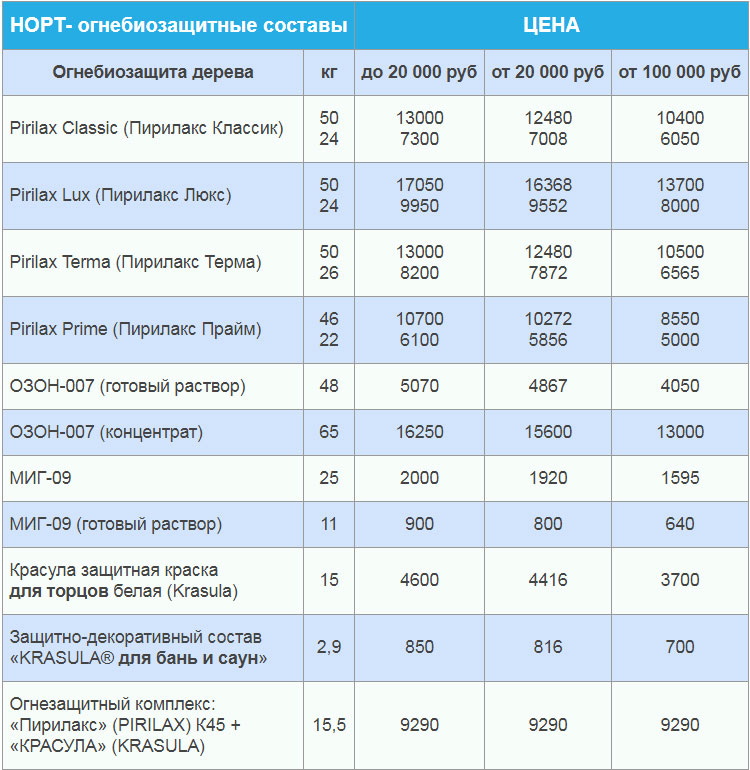nort prices